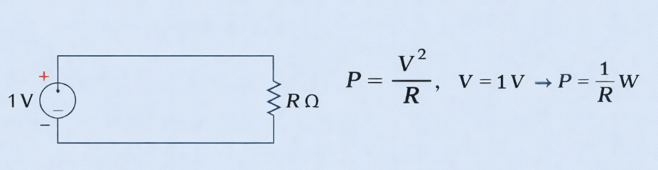 Circuit analogy showing source power dependence on load resistance