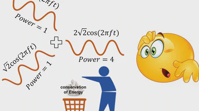 Interference in Phased Array and Conservation of Energy featured image